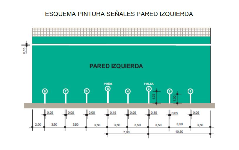 Rehabilitación de la pista de frontón municipal